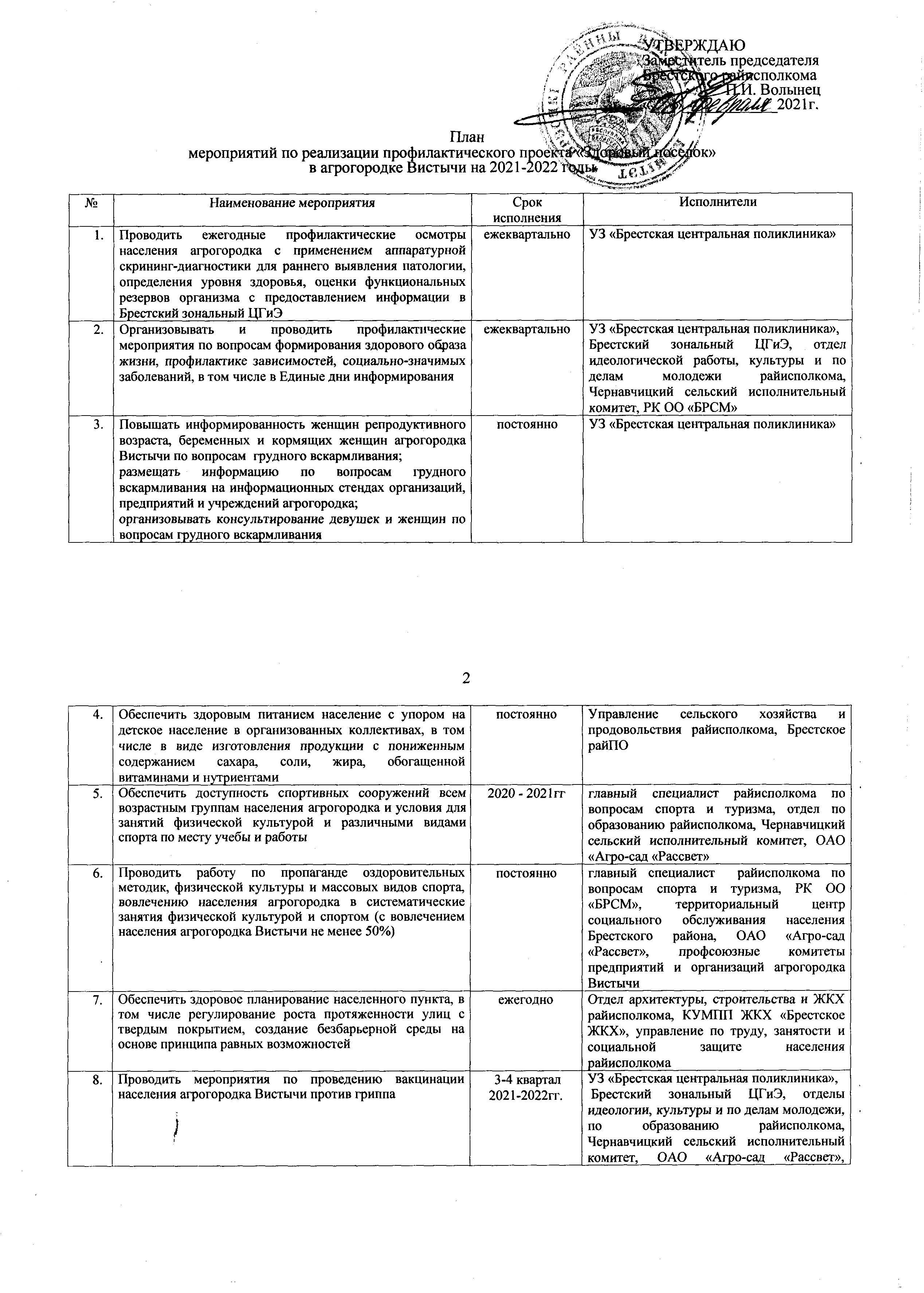 План мер по реализ. проф. проекта Зд. поселок в аг.Вистычи на 2021 2022 г. утв. РИК 08.01