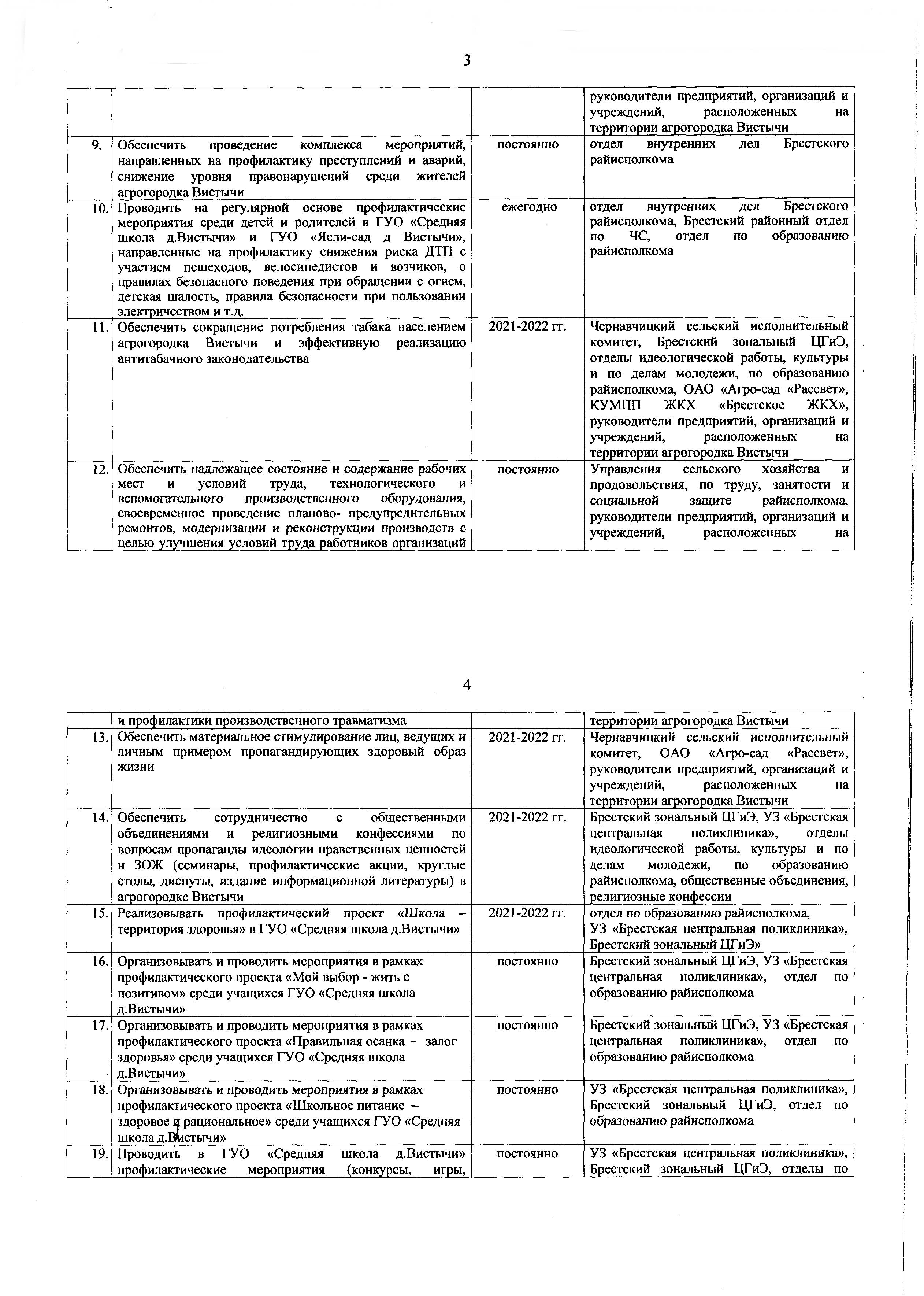 План мер по реализ. проф. проекта Зд. поселок в аг.Вистычи на 2021 2022 г. утв. РИК 08.02