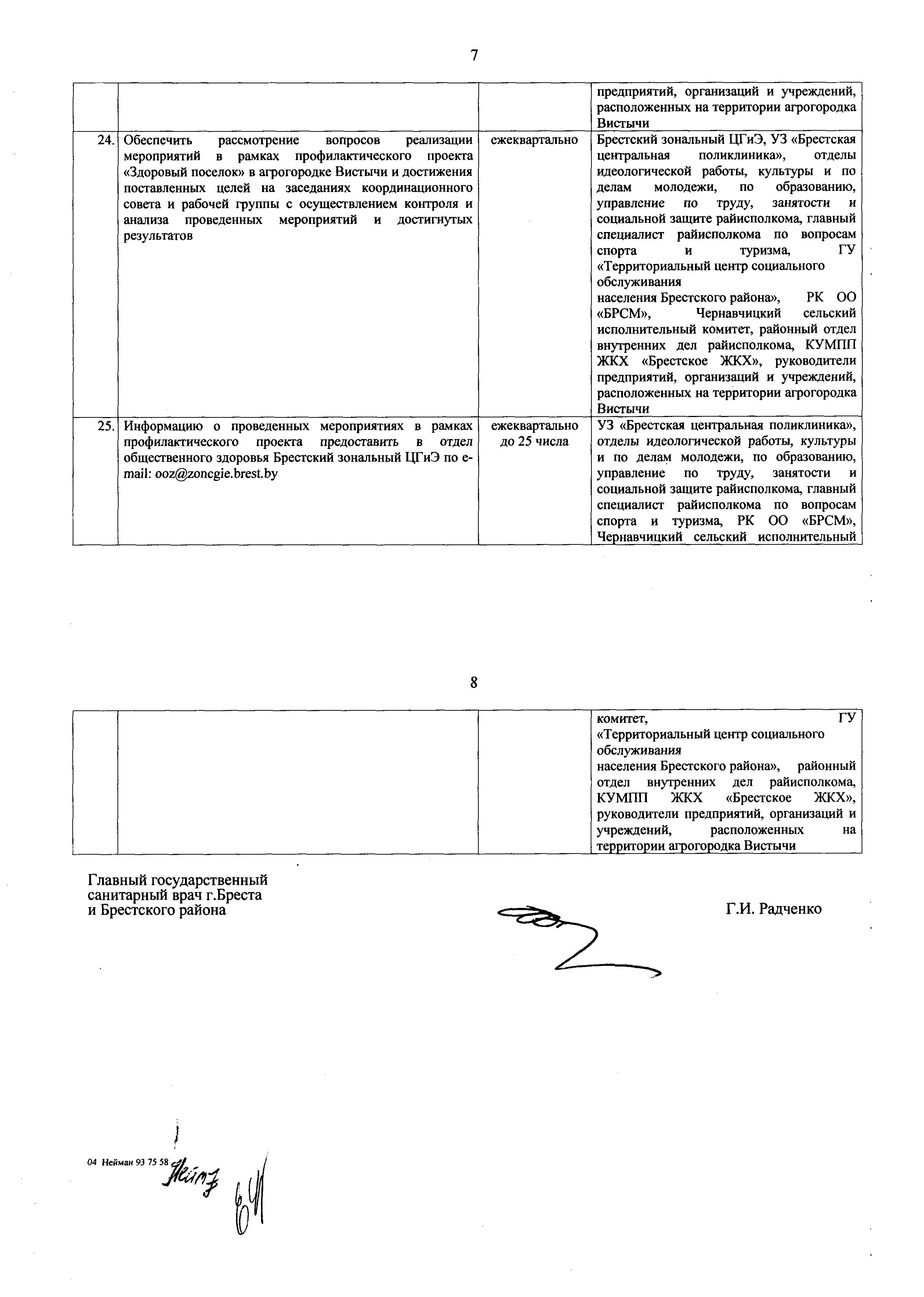 План мер по реализ. проф. проекта Зд. поселок в аг.Вистычи на 2021 2022 г. утв. РИК 08.05