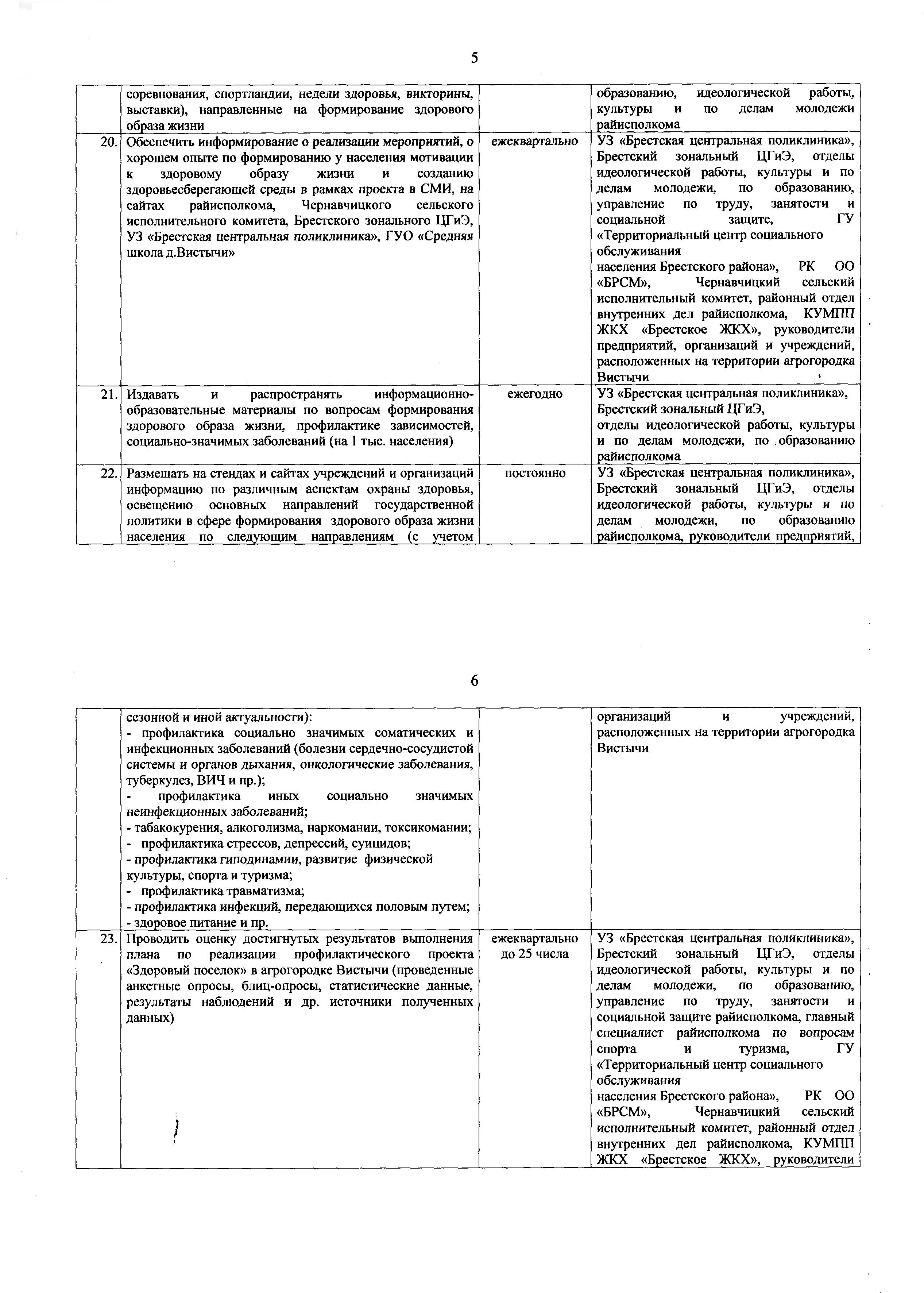 План мер по реализ. проф. проекта Зд. поселок в аг.Вистычи на 2021 2022 г. утв. РИК 08