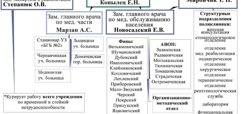 структура бгб2