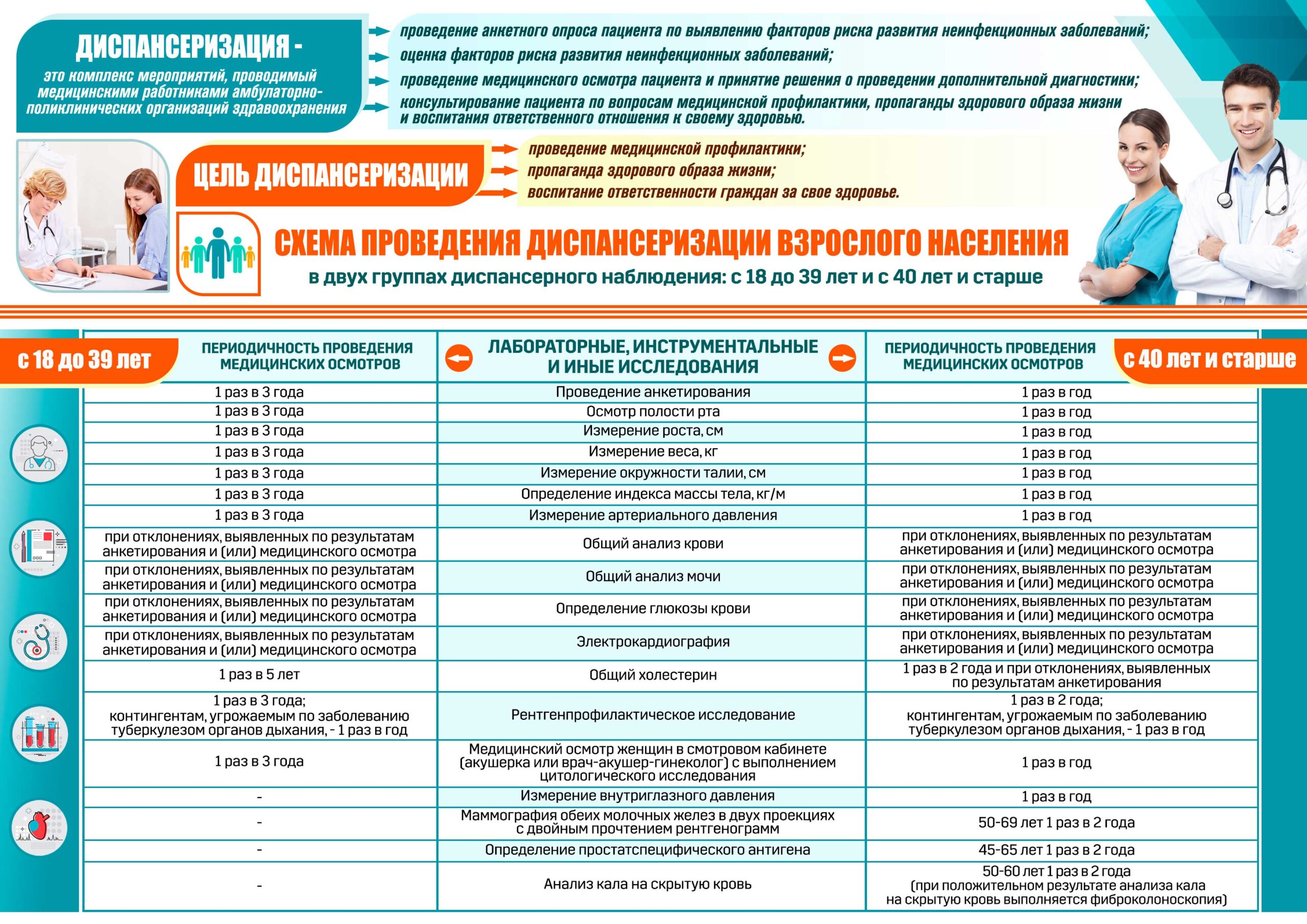 Диспансеризация Буклет 2022 Стр 2