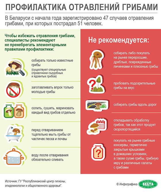 прафилактика отравлений