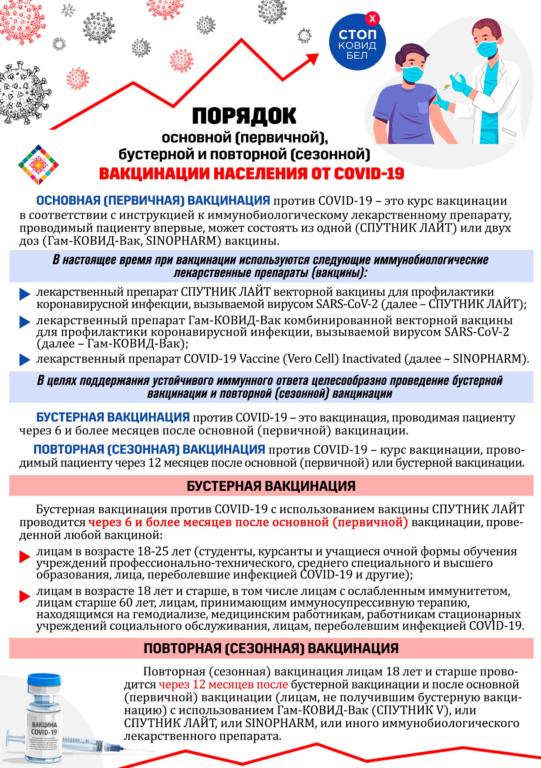 Порядок основной бустерной и повторной вакцинации 2022 Лицо
