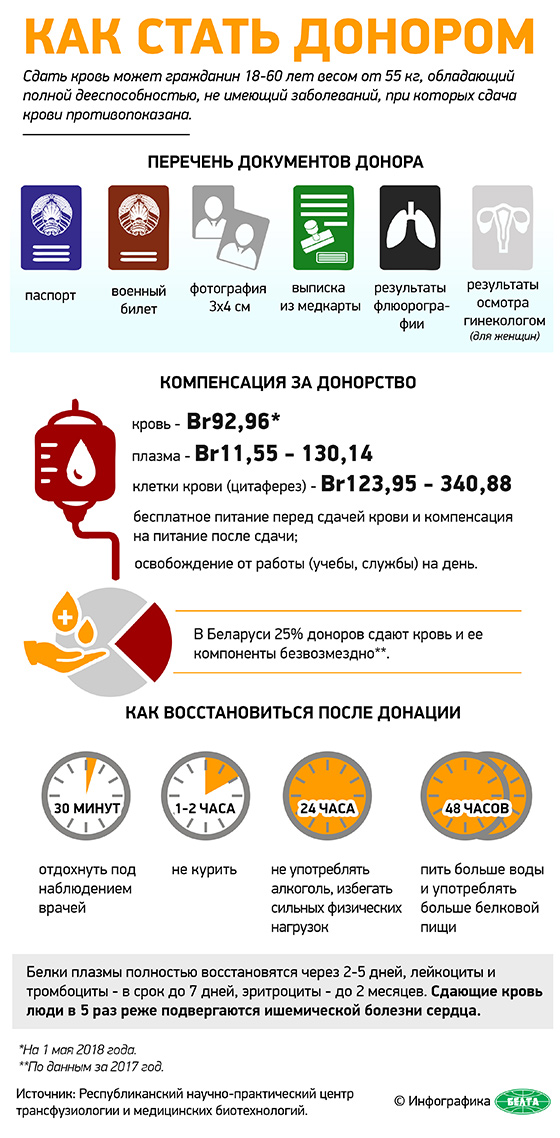 как стать донором