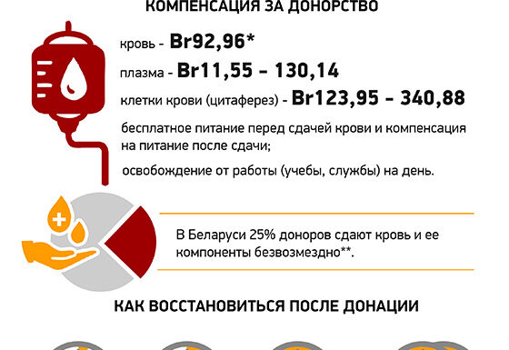 как стать донором