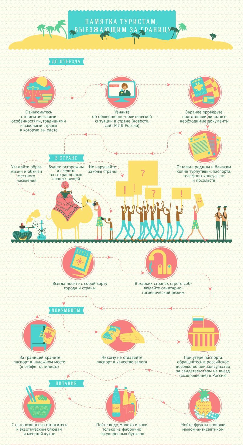 памятка туристам