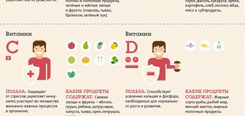 витамины в продуктах