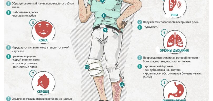 курение влияет на организм