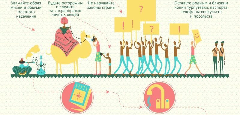 памятка туристам