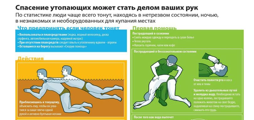 помощь утопающим 1