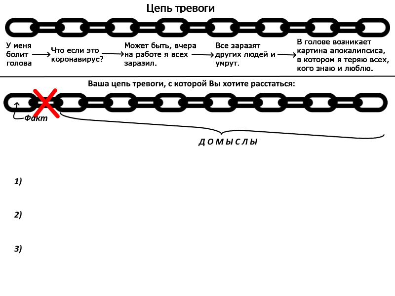 анализ тревожных мыслей наглядный пример