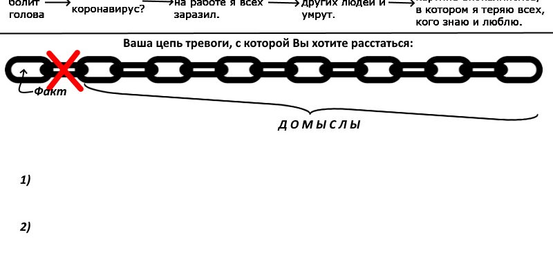 анализ тревожных мыслей наглядный пример