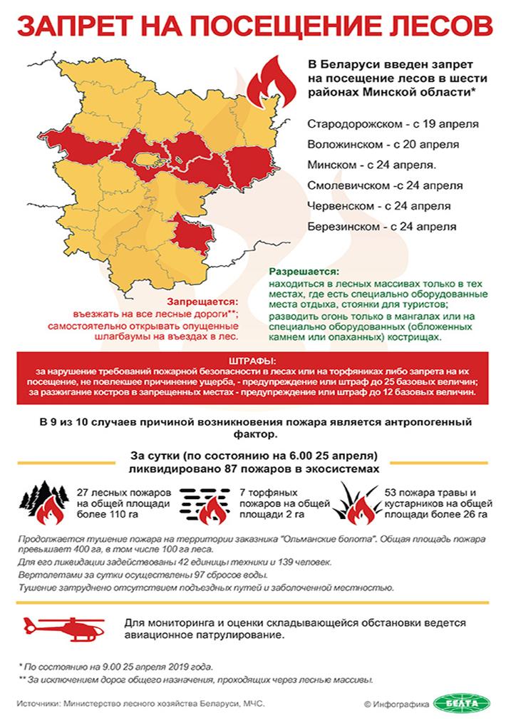 запрет на посещение лесов