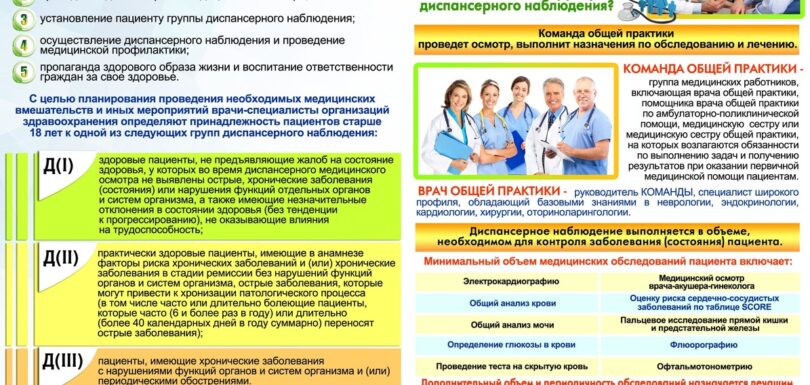 Диспансеризация Оборот