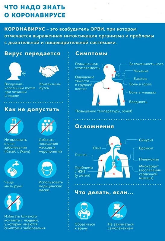 Что надо знать о коронавирусе