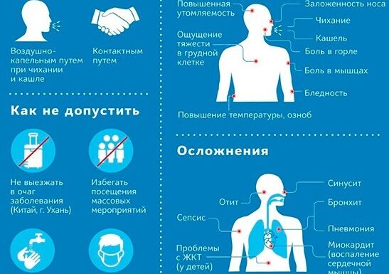 Что надо знать о коронавирусе
