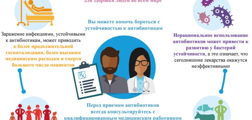 antibiotics misuse ru