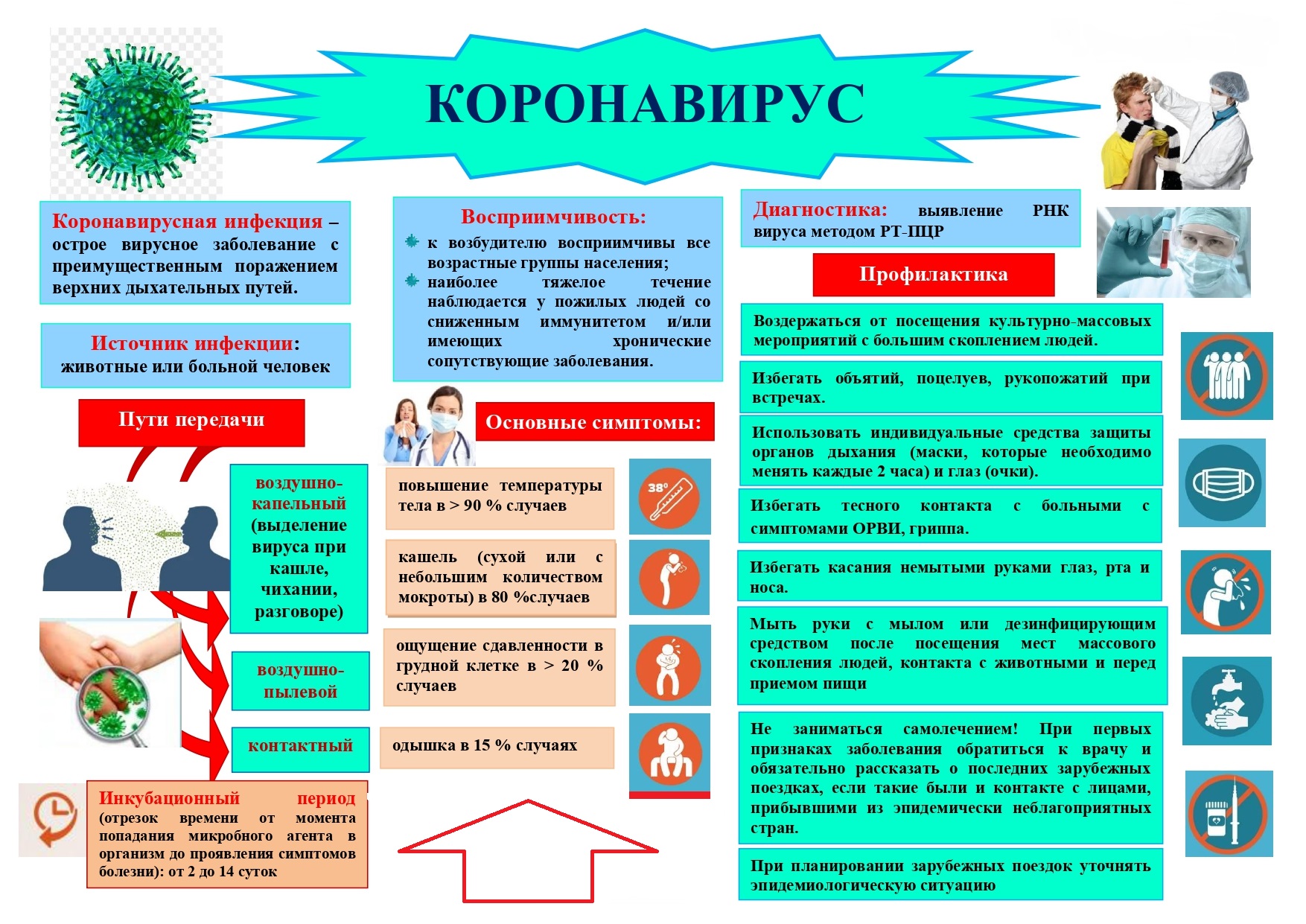 Памятка коронавирус