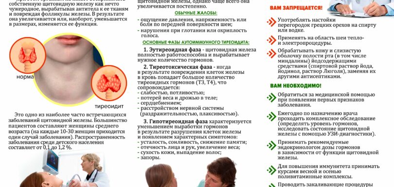 Если у вас хроническое воспаление щитовидной железы Оборот
