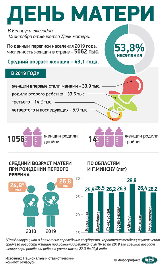 День Матери20