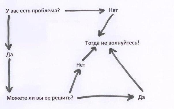 что делать с гипотетическим беспокойством сокращённый алгоритм