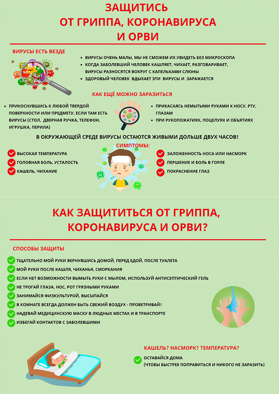 Защитись от гриппакоронавируса и ОРВИ