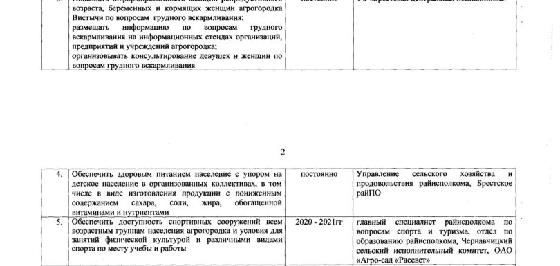 План мер по реализ. проф. проекта Зд. поселок в аг.Вистычи на 2021 2022 г. утв. РИК 08.01