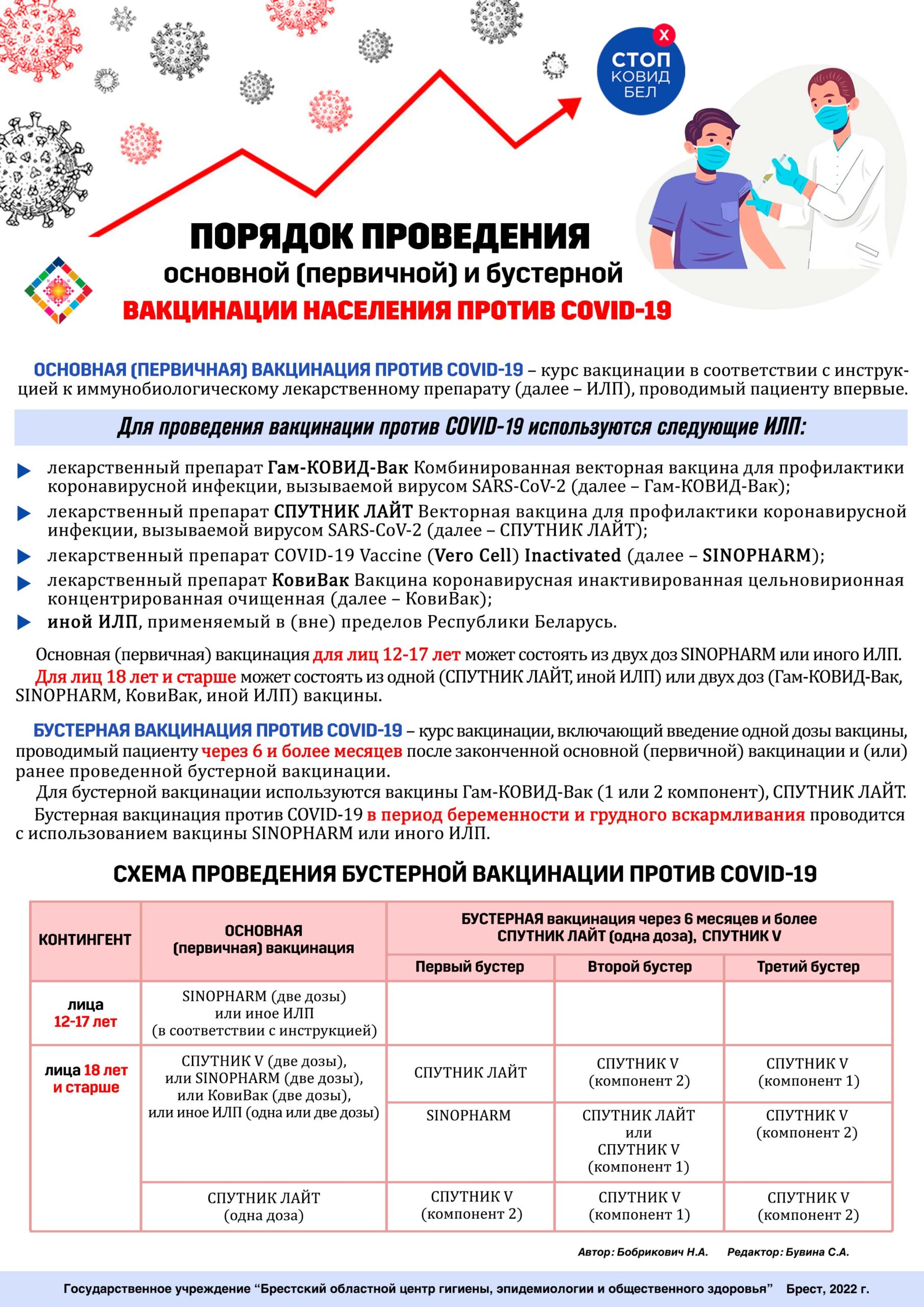 Порядок проведения основной первичной и бустерной вакцинации против COVID 19 2 издание 2022