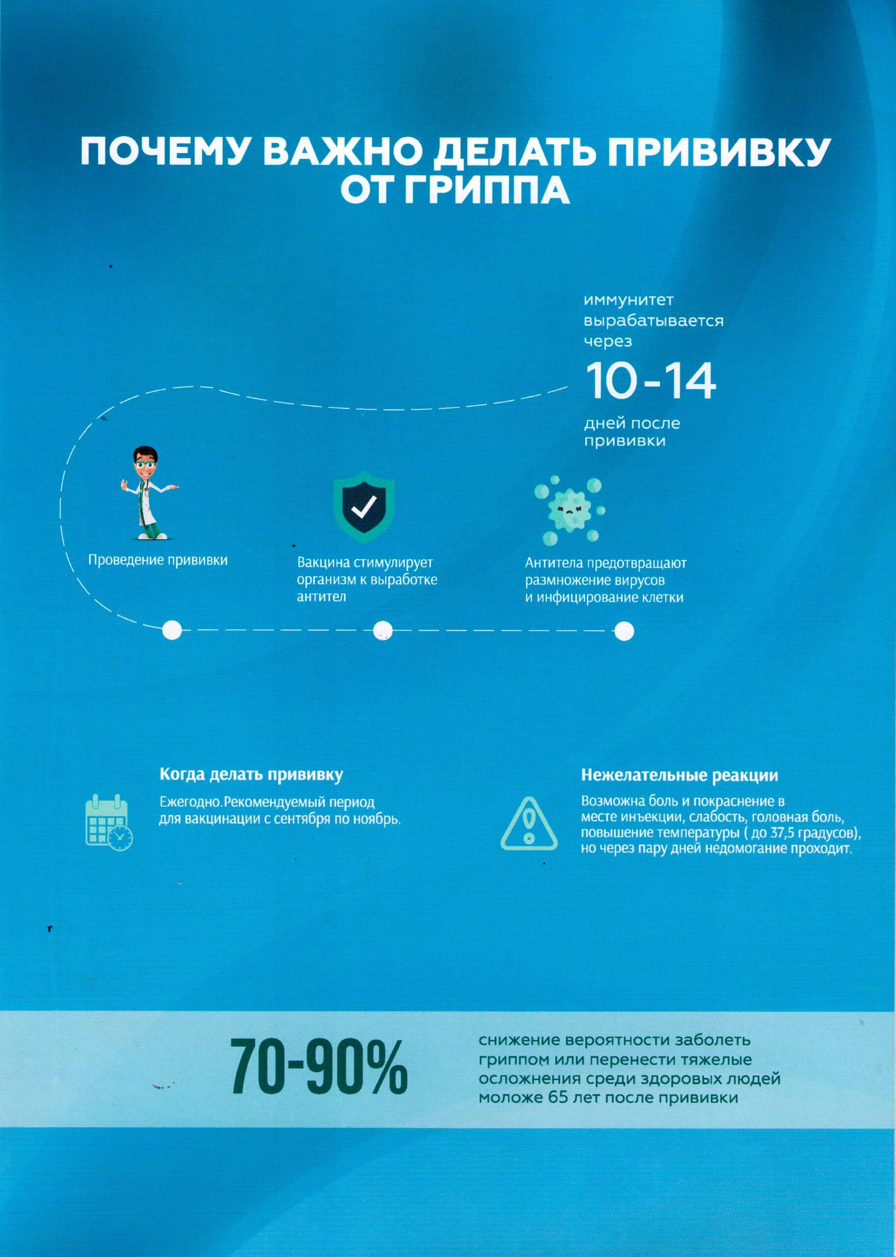 листовка вакцинопрофилактика гриппа 2