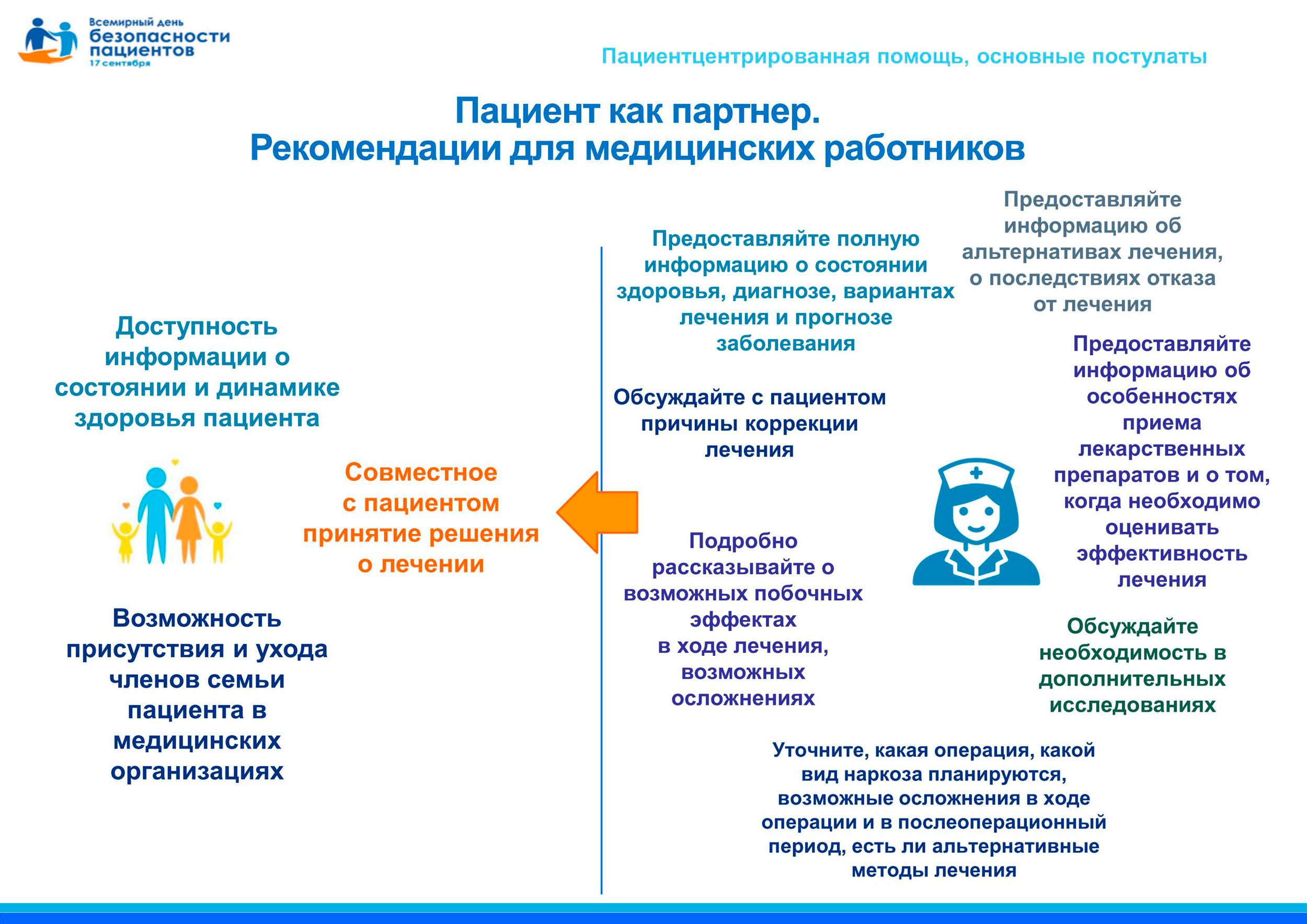 Пациент как партнер